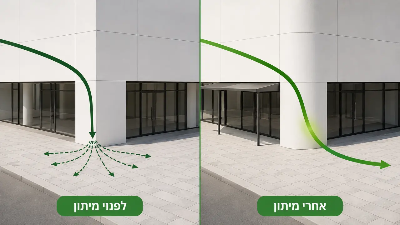פתרונות מיתון אדריכליים לאחר הרצת המודל