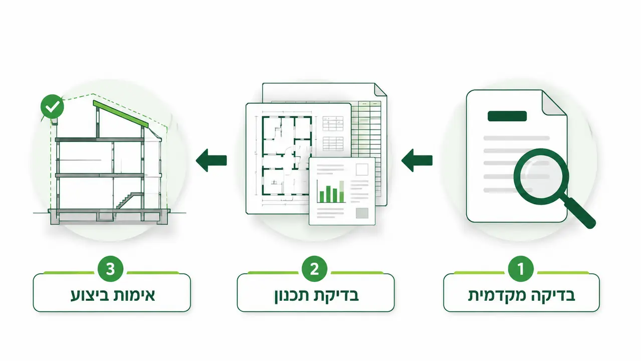 מבנה קיים מול תכנון חדש בהתאמה לתקן