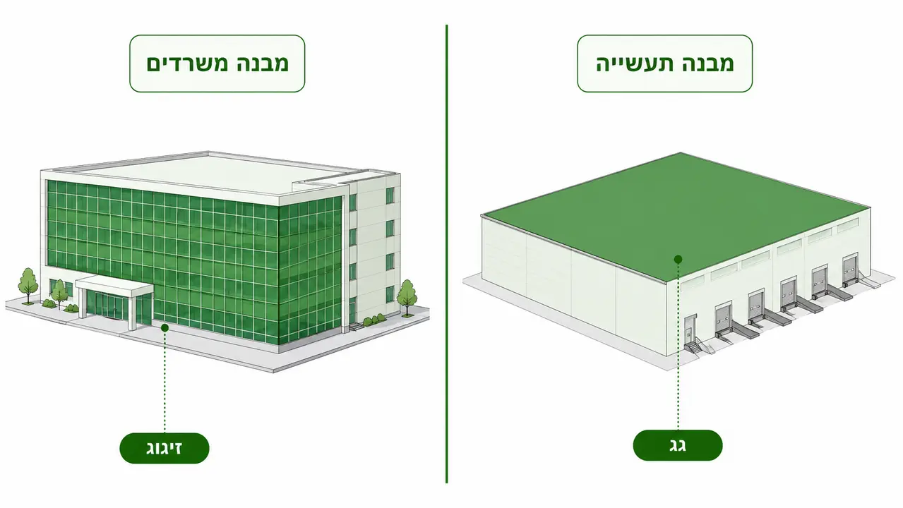 בחירת מערכת מעטפת לפי שיטת הבנייה וסיכון הביצוע