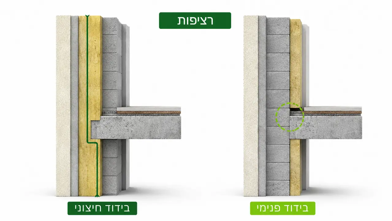 תכנון קירות חוץ כהרכב שכבות