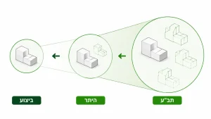 איך לבחור יועץ איכות הסביבה לפרויקט שלכם