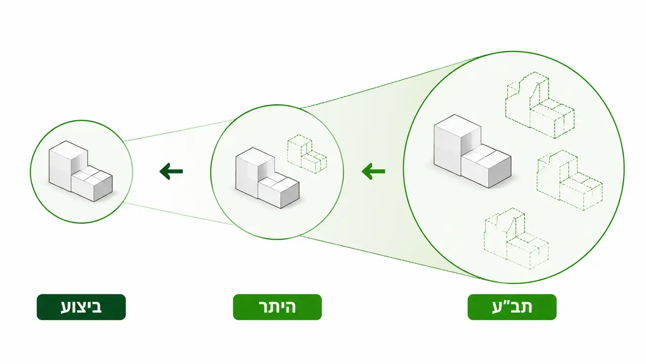 יועץ איכות הסביבה בפרויקטי בנייה