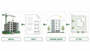 מהי בנייה ירוקה לפי מכון התקנים