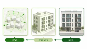 תכנון וליווי הנדסי להשגת תקן בניה ירוקה