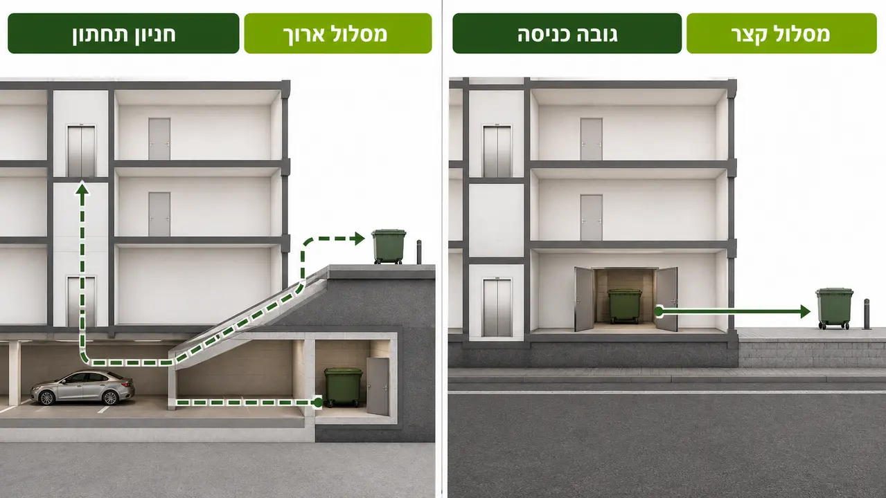 הכרעות המיקום בשלב התכנון