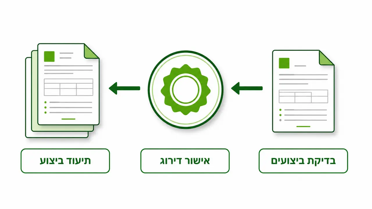 תו תקן בנייה ירוקה והגורם שמאשר את הדירוג