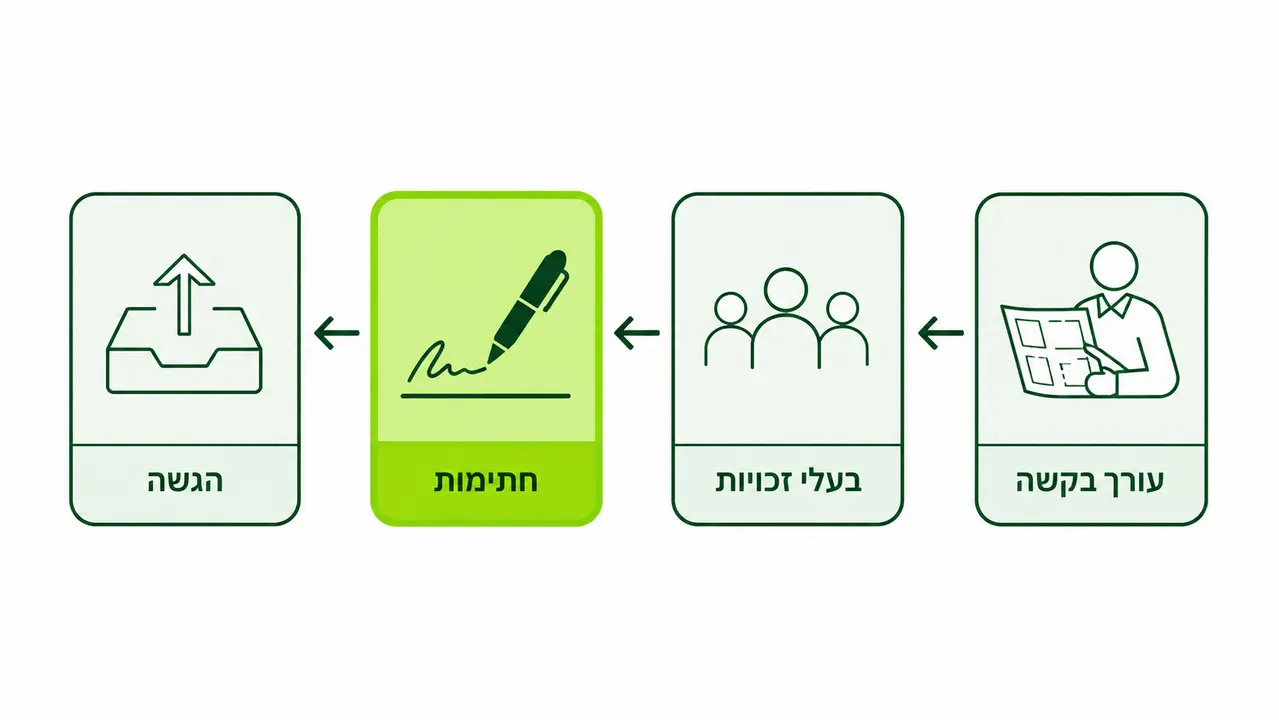 עורך הבקשה, בעלי הזכויות וניהול החתימות