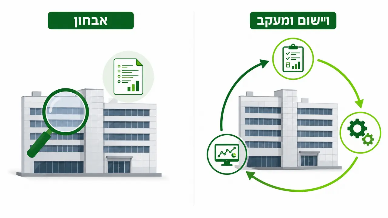 הגבול בין אבחון אנרגטי לבין תהליך התייעלות אנרגטית מלא