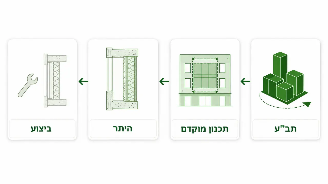 שלב התכנון שבו החלטות המעטפת ננעלות