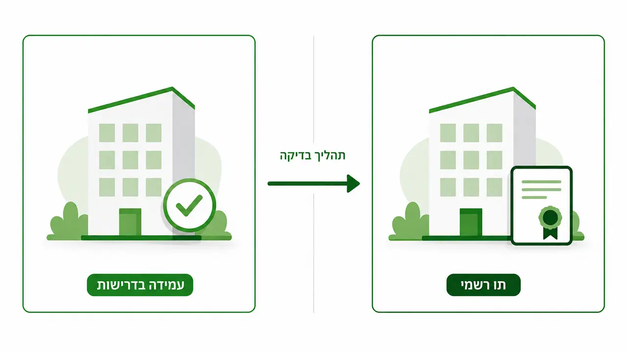 ההבדל בין עמידה בדרישות לבין תו תקן בנייה ירוקה