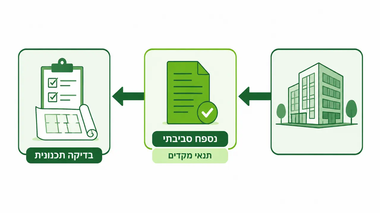 הרגע שבו נספח סביבתי הופך לתנאי מקדים