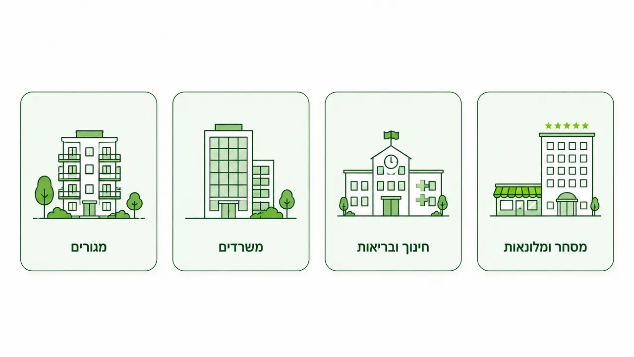 מבנה תקן בניה ירוקה 5281 והחלוקה לחלקים
