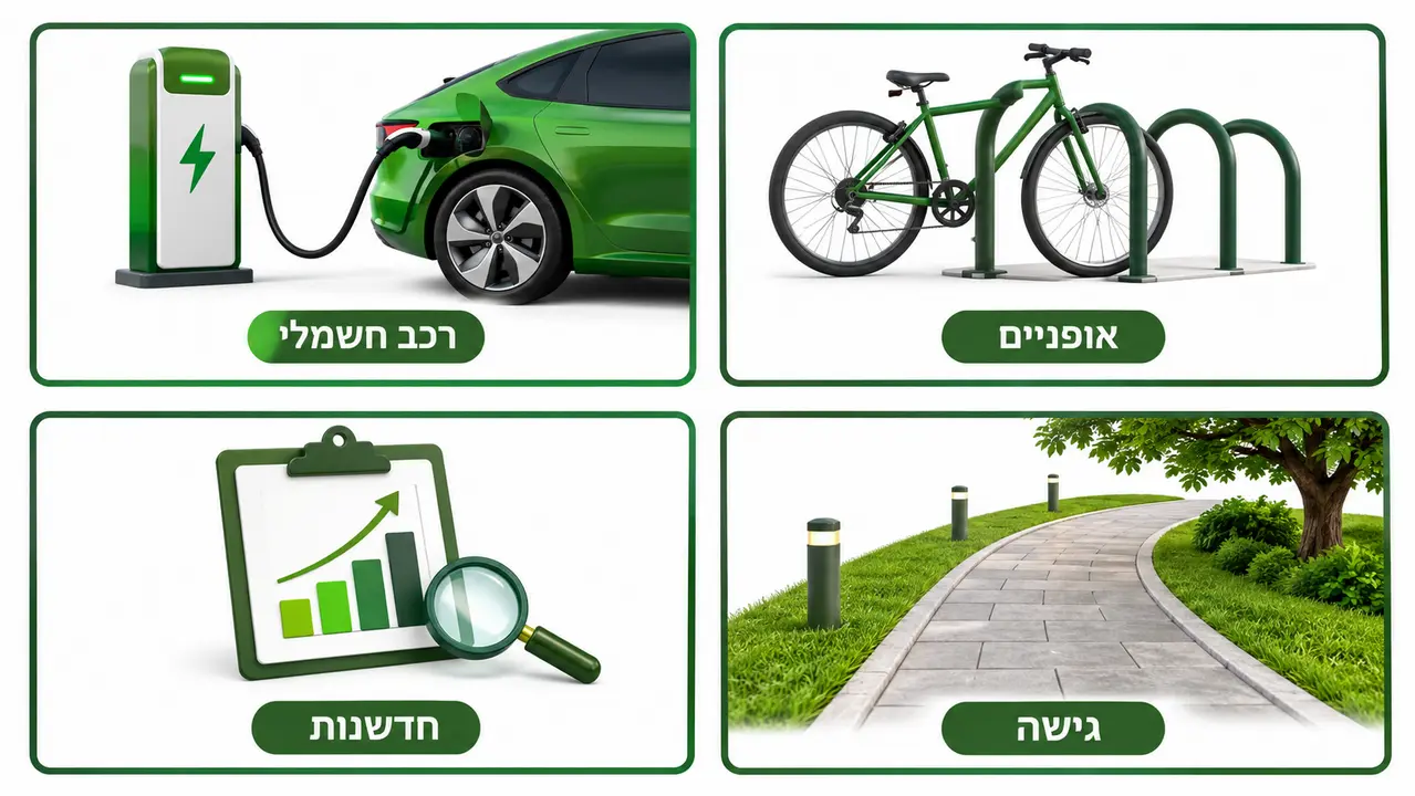 תחבורה וחדשנות בתקן 5281 תחומים משלימים