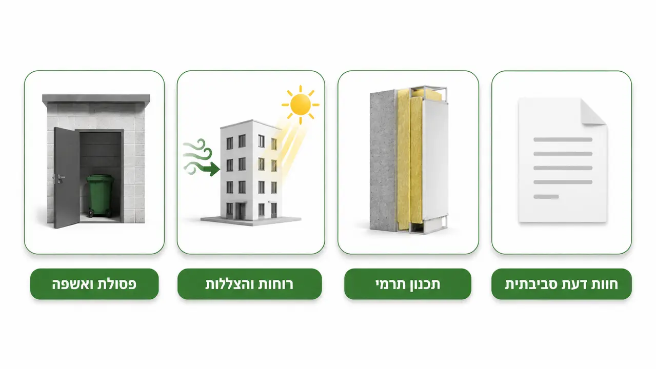 מה כולל ייעוץ סביבתי בפועל