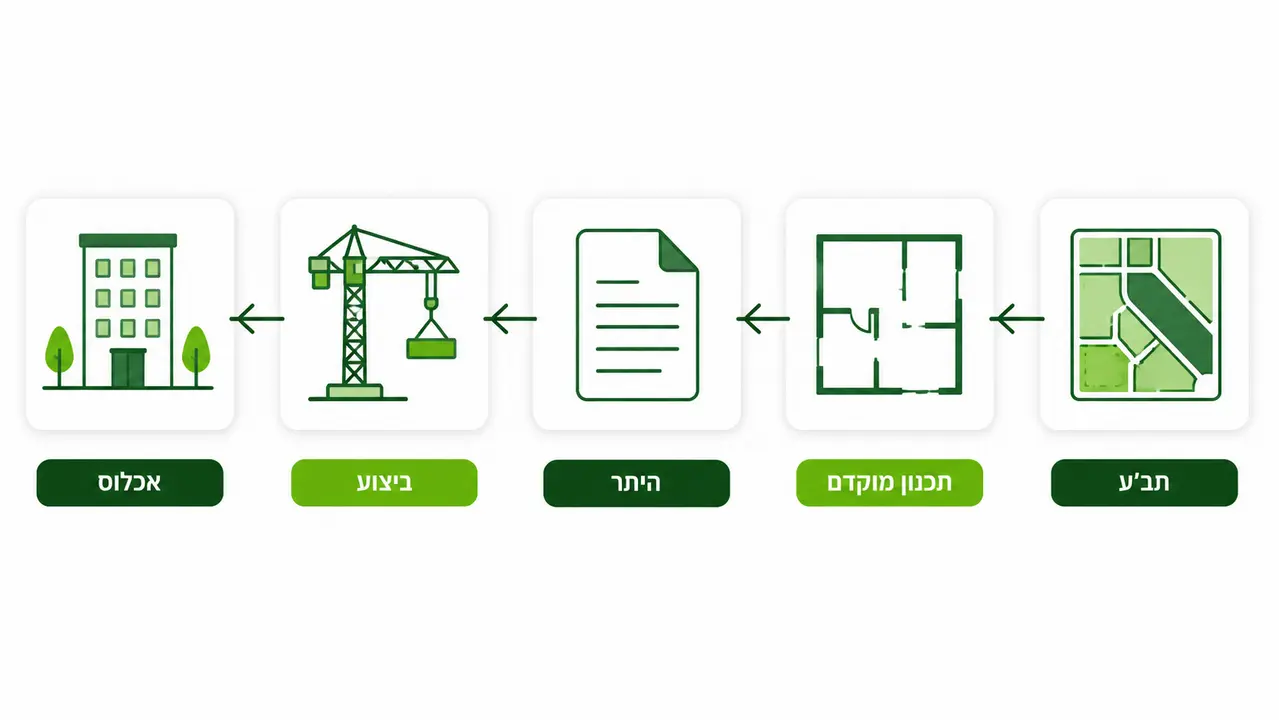 אוורור וניקוז בחדר האשפה כפרט הנדסי
