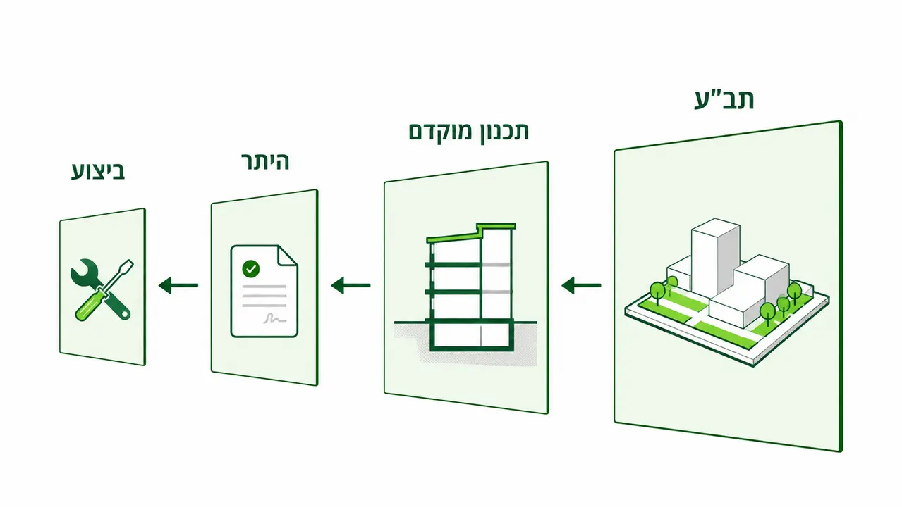 מתי נסגרות ההחלטות שהתקן בודק