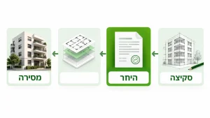 עקרונות התכנון והתקנות של בניה ירוקה בישראל