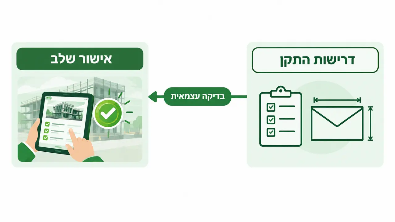ההבדלים המעשיים בין ת"י 5281 לבין תו ההתעדה