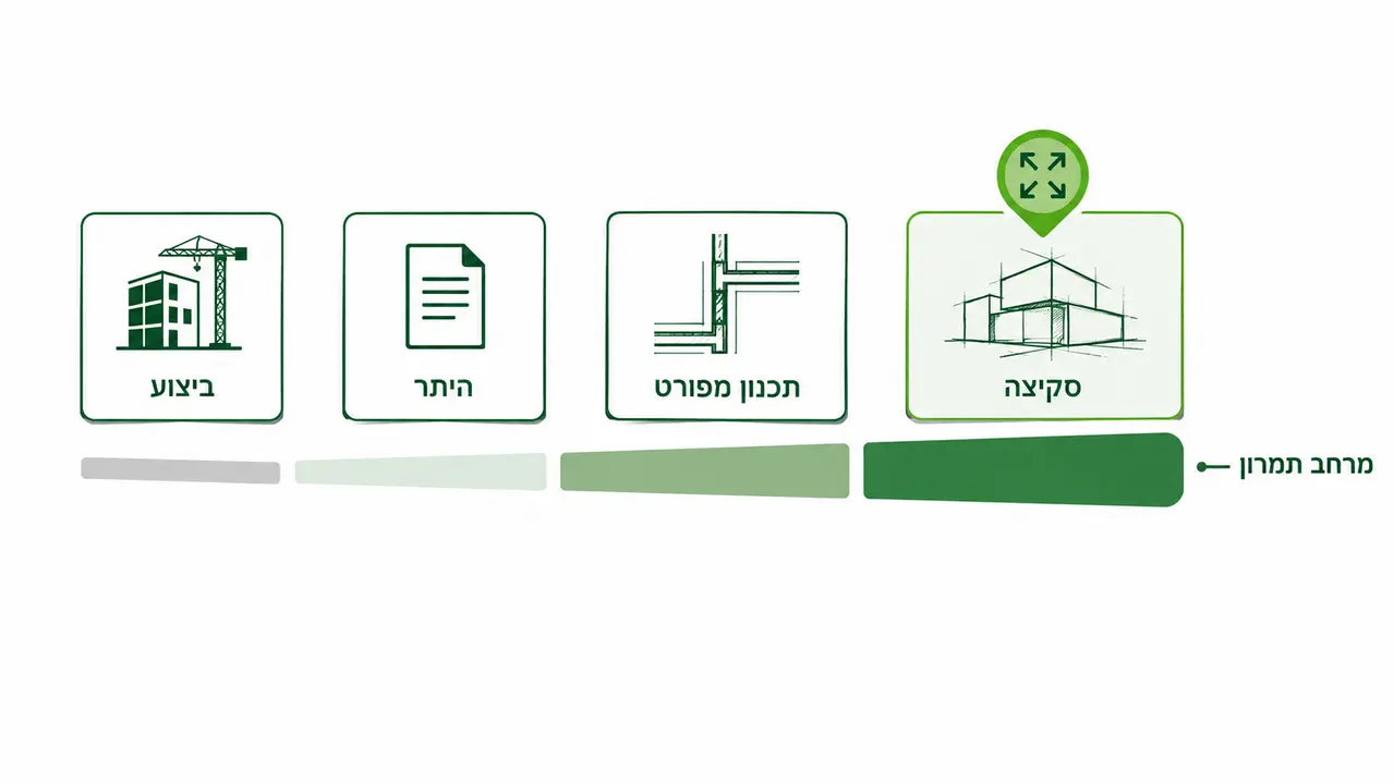 מה ניתן עוד לשנות בכל שלב תכנון