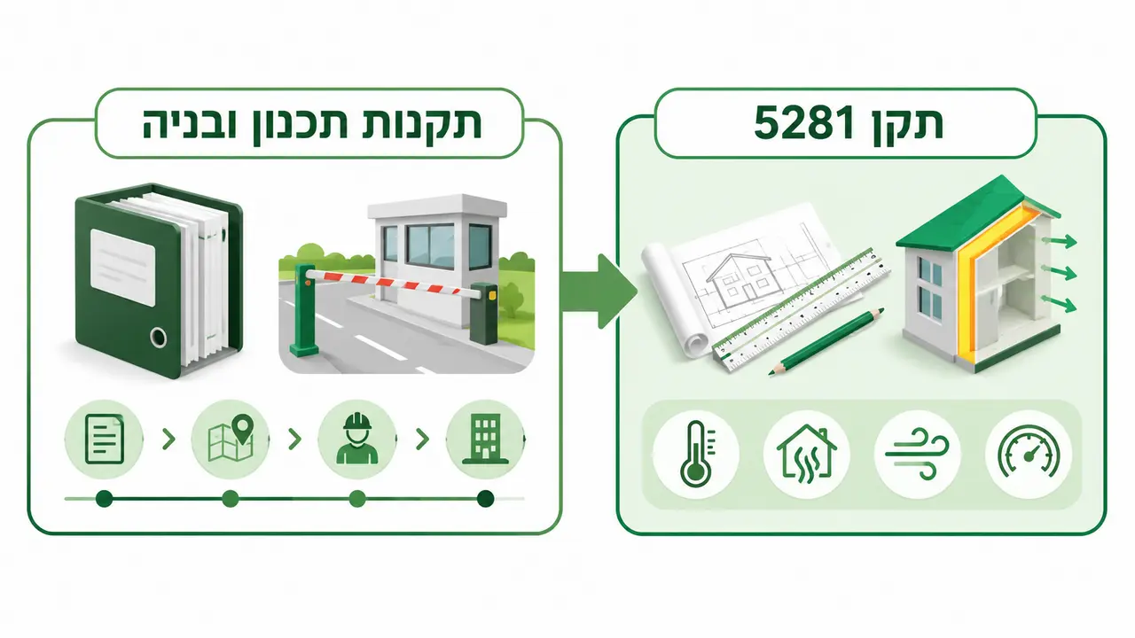 מה ההבדל בין תקן 5281 לבין תקנות בניה ירוקה