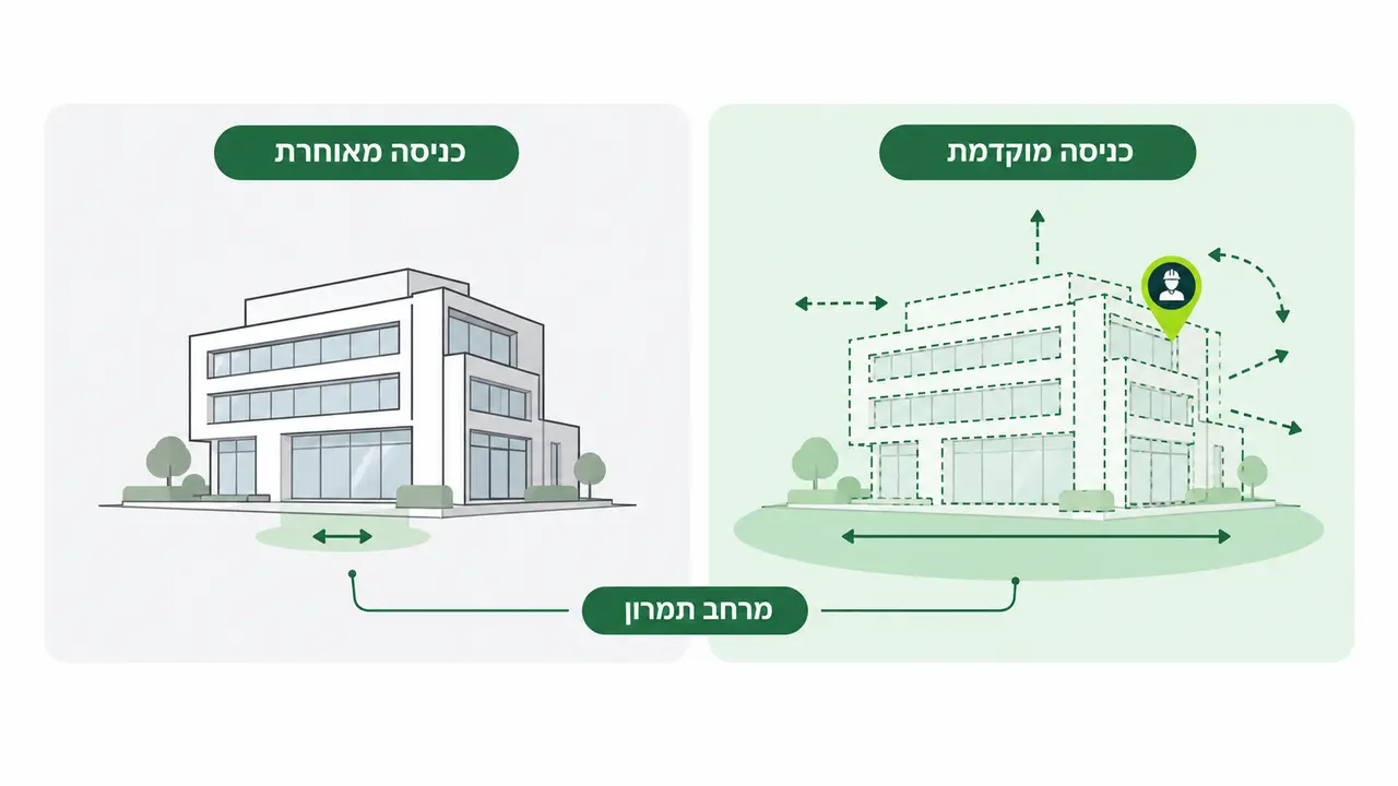 עיתוי הכנסת מהנדס בניה ירוקה לשלב התכנון